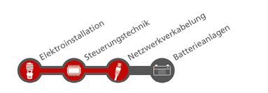SIS-Müller Soester Industrie Elektro Service